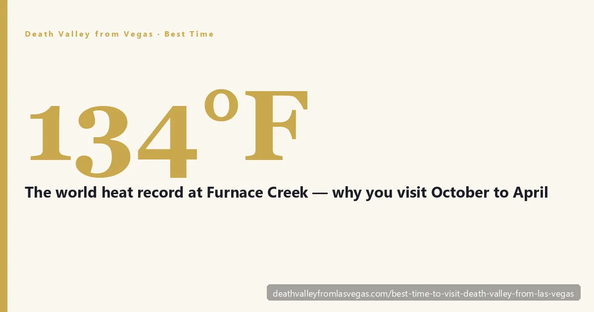Best time to visit Death Valley from Las Vegas — Furnace Creek thermometer at the 134 degree world heat record